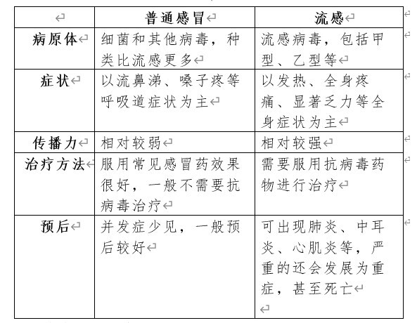 近期流感高发，湖南疾控发布预防提醒